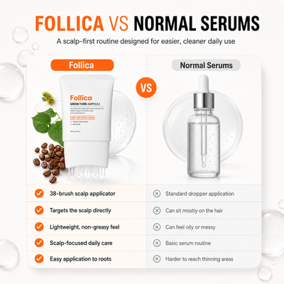 Koreas #1 Hair Growth Serum