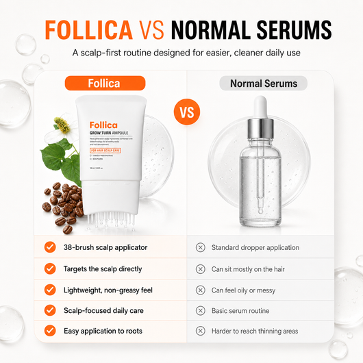 Koreas #1 Hair Growth Serum